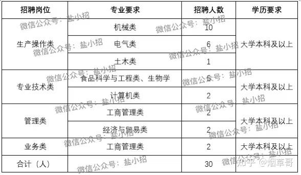 2yibo016年中国烟草各公司人才招聘岗位信息汇总（二）