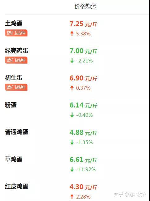 今日鸡蛋价格行情(html>