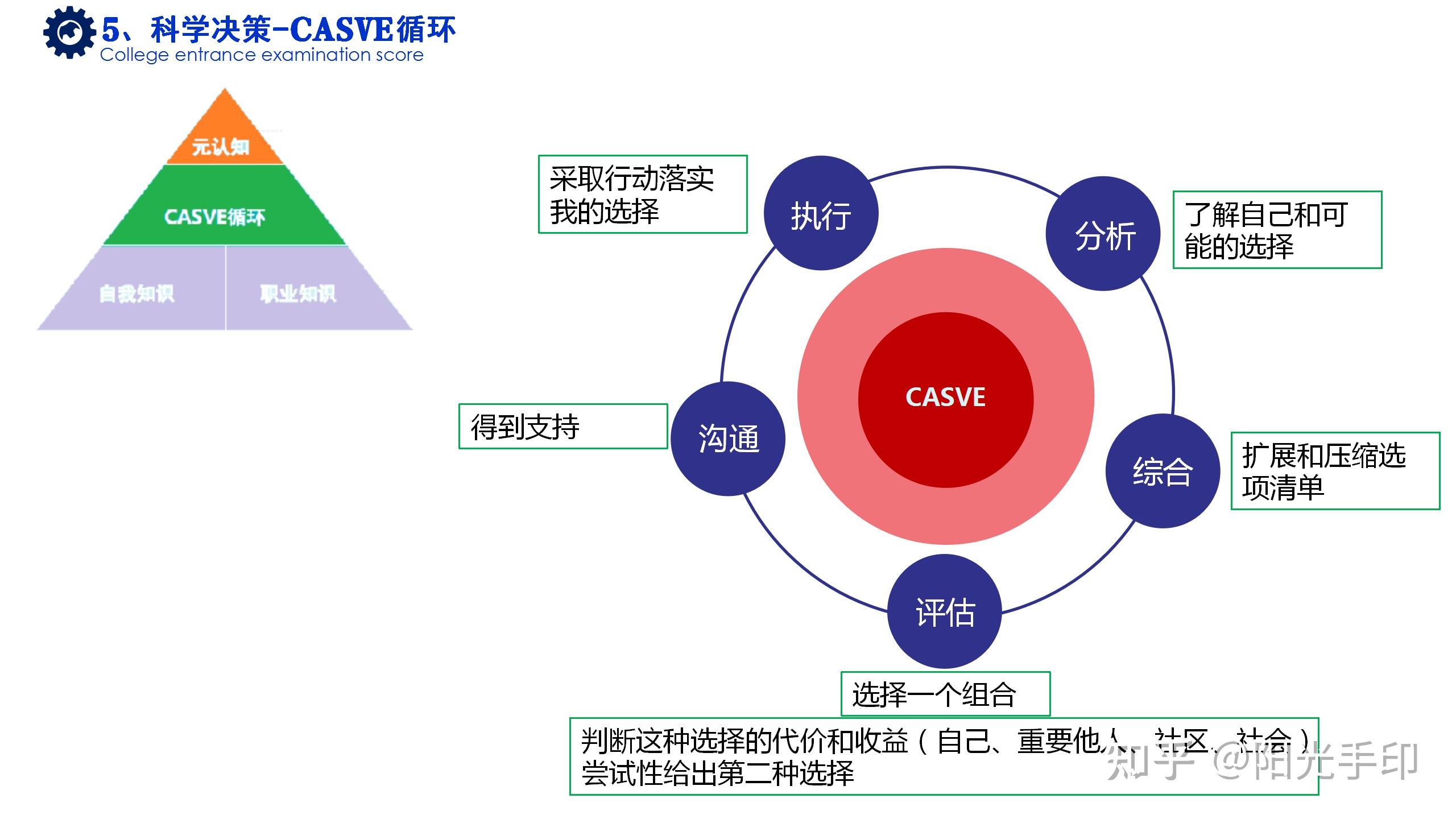 运用casve循环进行选科决策高中生学业生涯规划