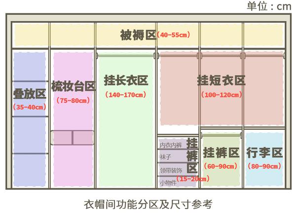 女生都想要的衣帽间超全攻略,小户型也能拥有 - 知乎