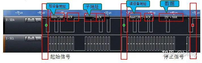 Linux内核i2c-tools命令 - 知乎