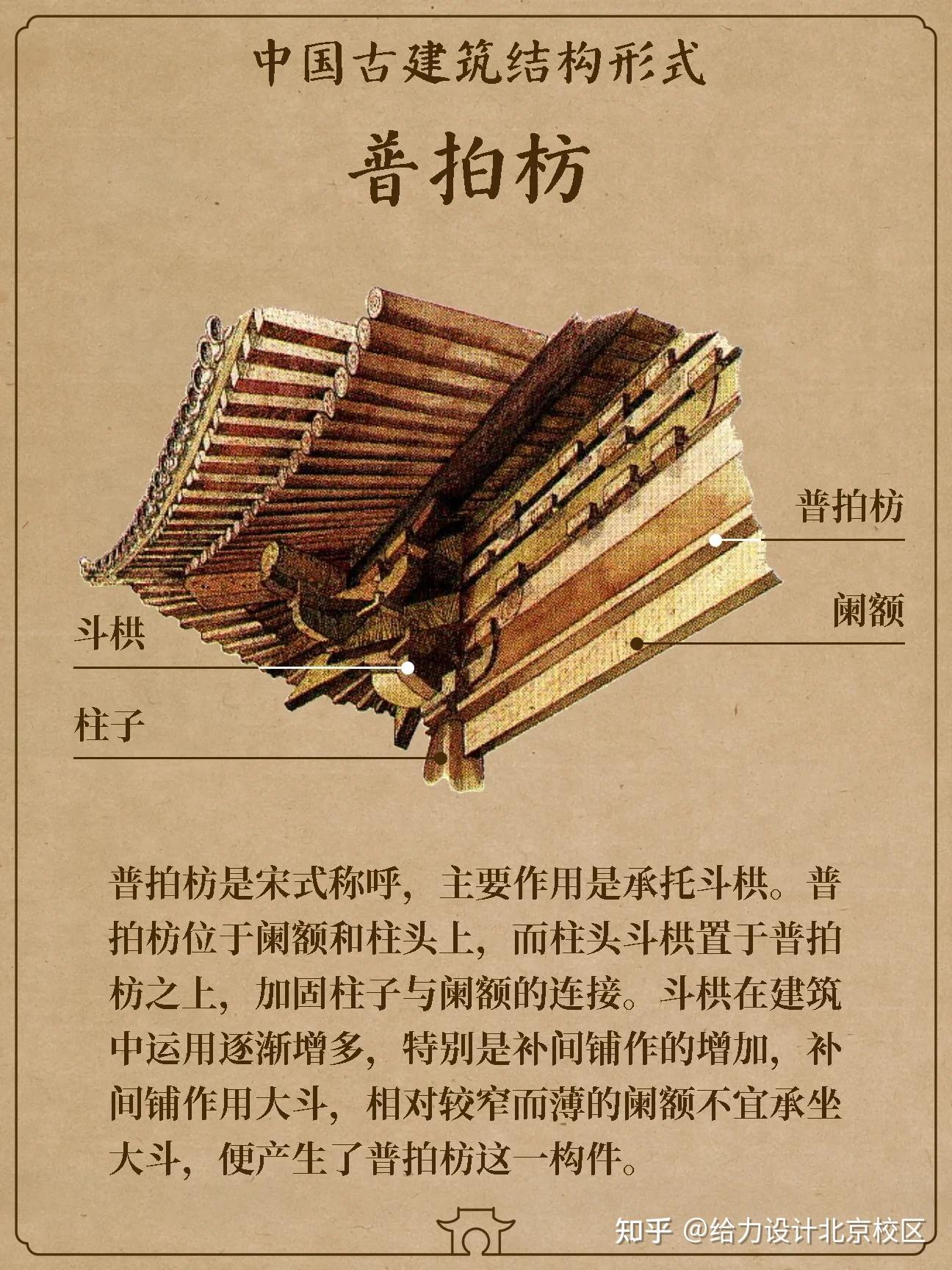 一组图看懂中国古建筑的梁架体系! - 知乎