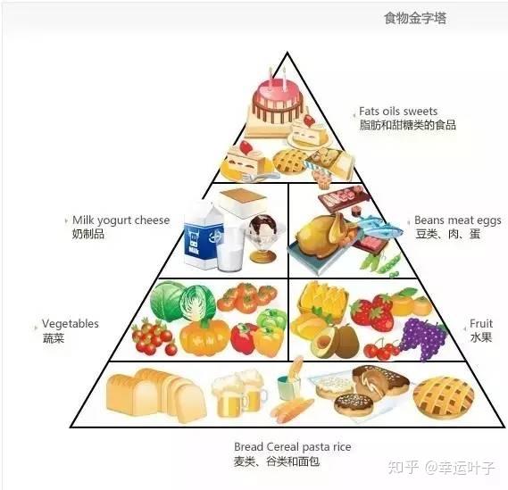 贾玲瘦身方案_瘦身方案_瘦身方案演讲