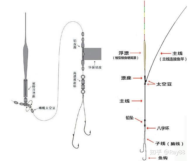 绑浮漂的方法图解图片