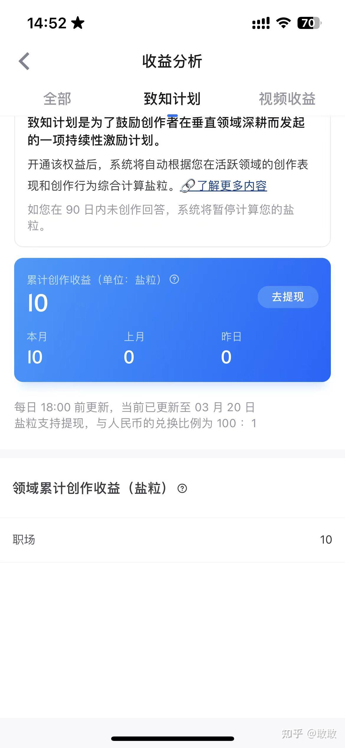 你在知乎上获得盐粒最多的一天是多少? - 知乎