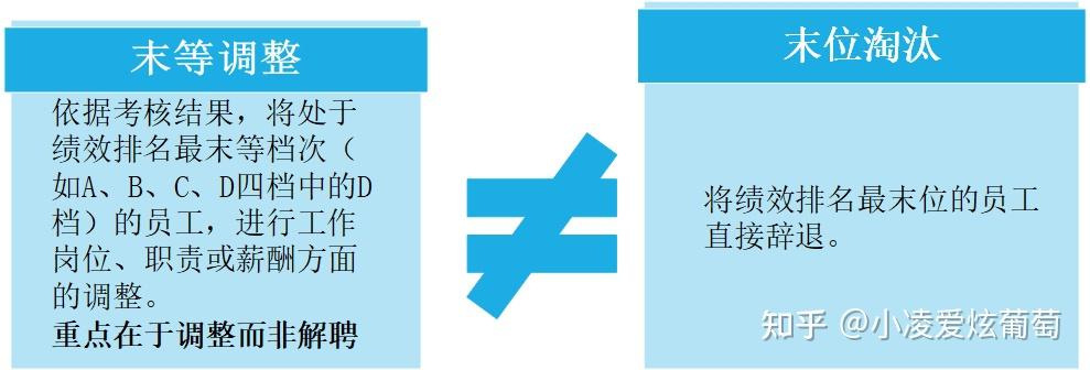 国有企业如何推进末等调整和不胜任退出 - 知乎