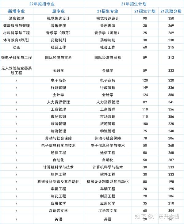 广州华商学院教务网_广东华商学院校园网_广东商学院华商学院教务系统