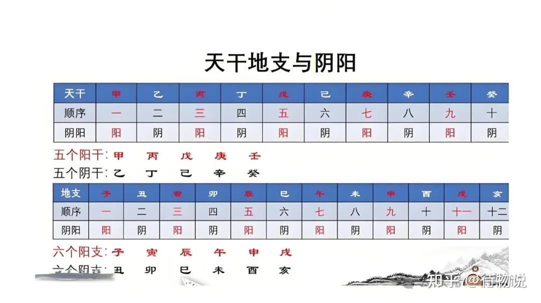 命理学科普(二):天干地支——古代天文学与玄学的奥妙结合 - 知乎