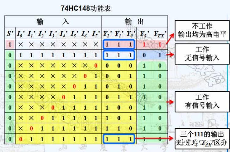 74390芯片功能表图片