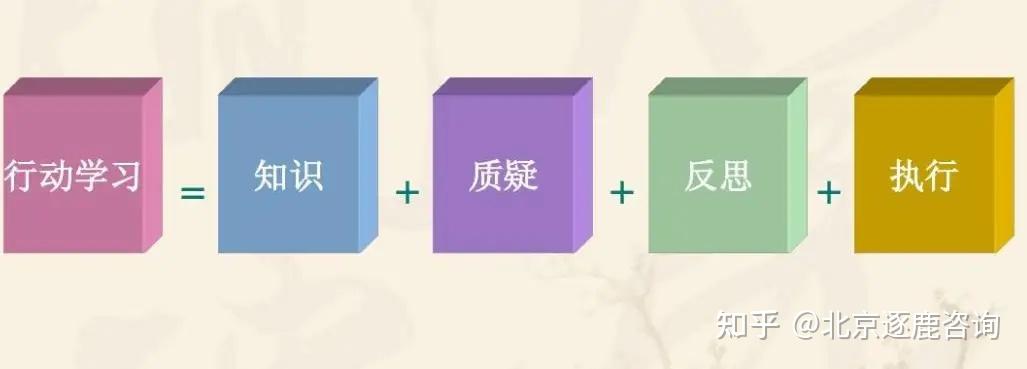 【培训研究】常规行动学习项目如何开展? - 知乎