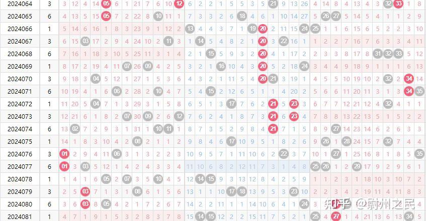 大乐透24082期预测