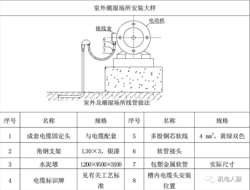 线管,电线缆敷设标准与示意图 知乎