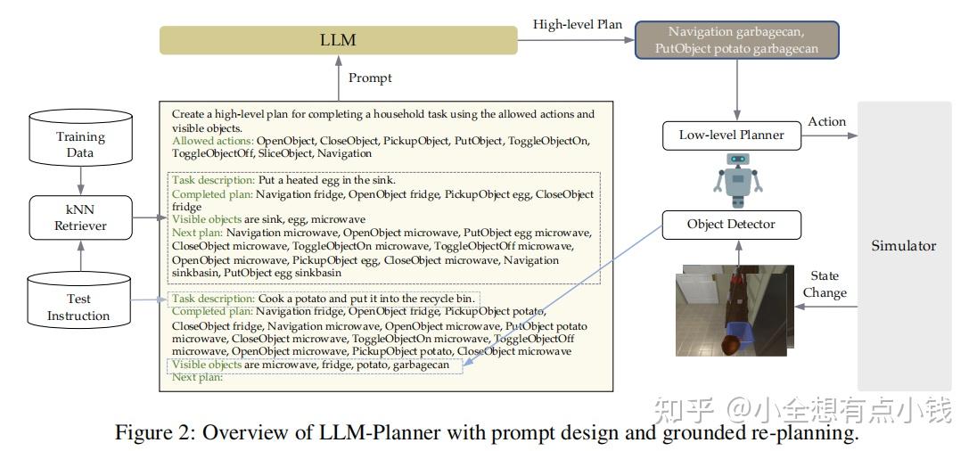 【论文阅读】LLM-Planner: Few-Shot Grounded Planning for Embodied Agents with ...