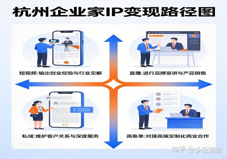 为什么杭州/上海企业家都在抢着打造个人IP?这可能是2026年最值得的投资 - 知乎