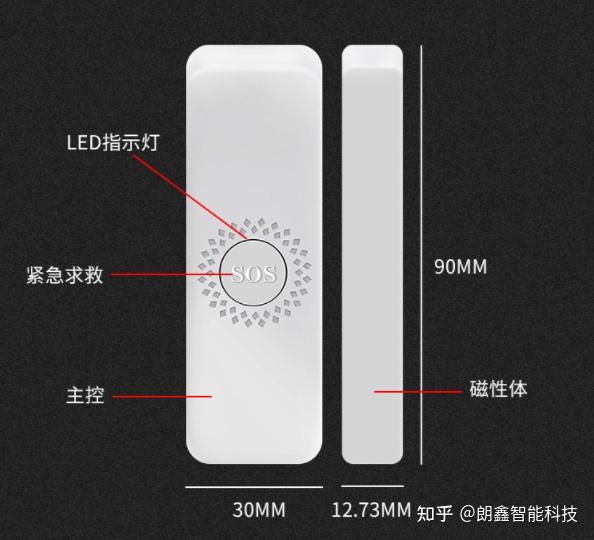 智能家居-智能门磁传感器原理 - 知乎