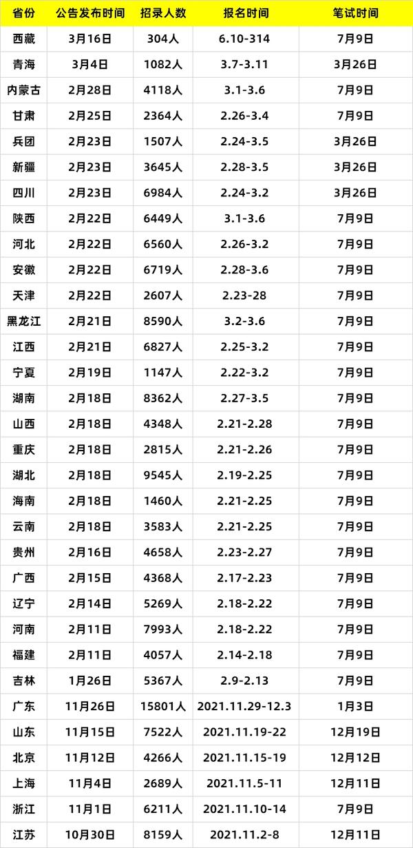 2024年国家公务员考试官网报名入口_2021年国家公务员报名网址_公务员国家考试网官网