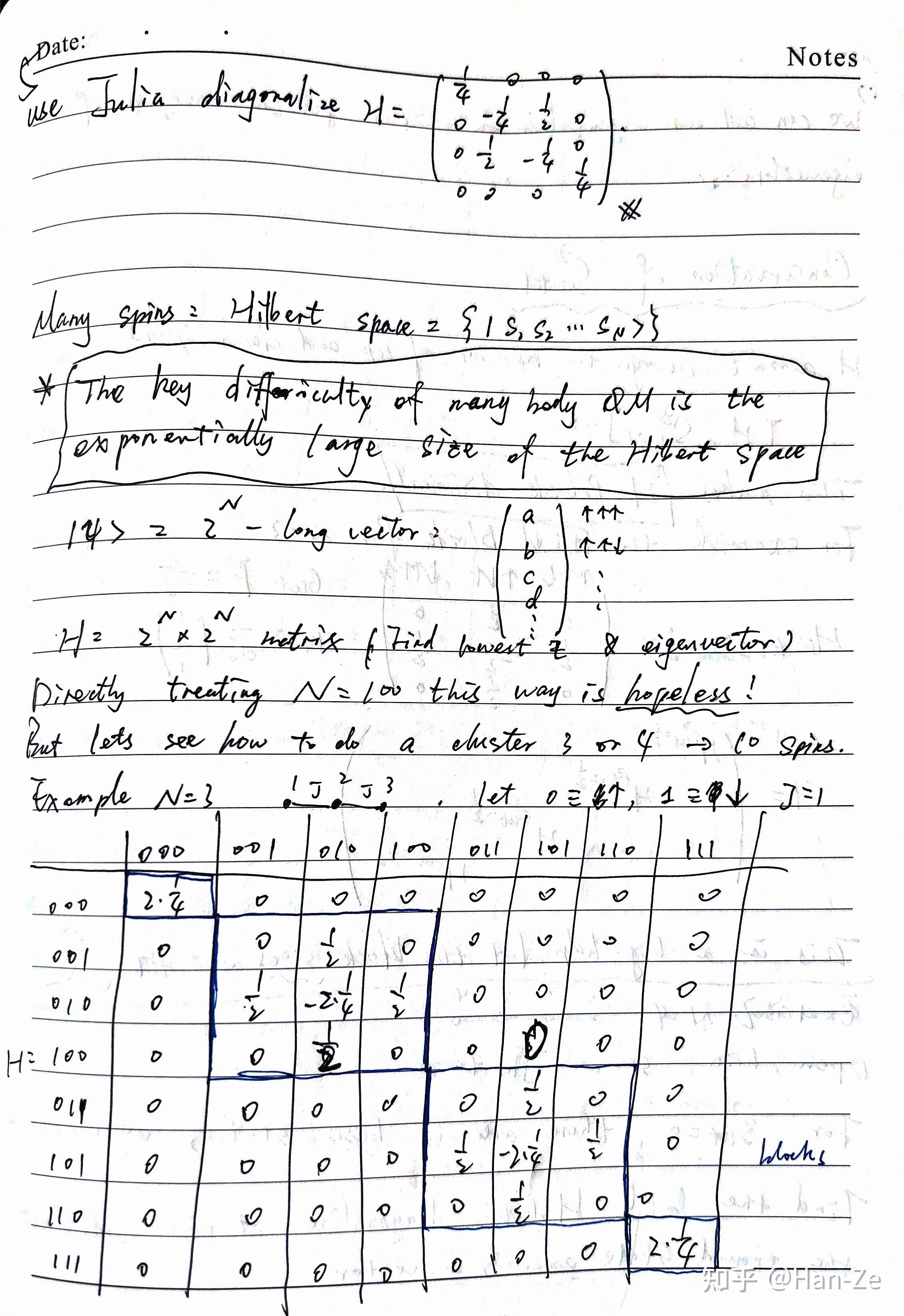 Dmrg ed lecture notes 