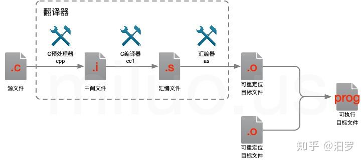 ELF文件格式与readelf命令使用 - 知乎