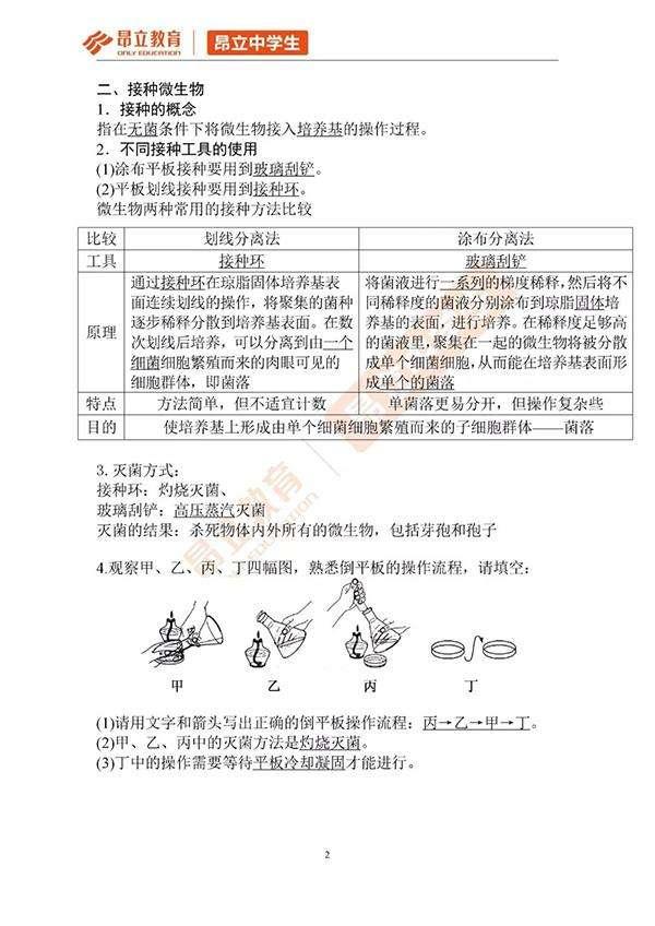 备考 备战一模微生物实验 你准备好了吗 知乎