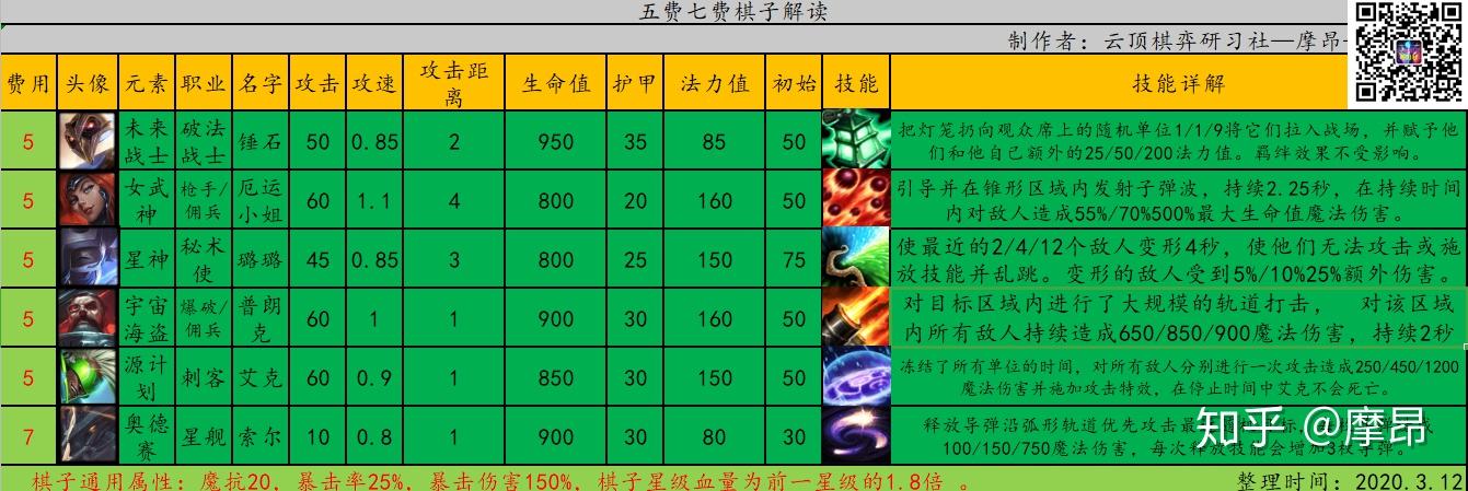 云顶棋弈研习社s3群星版本从菜鸟到精通六肆伍费棋子篇