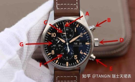 手表里的三个小表盘是怎么看的?怎么调呢? - 知乎
