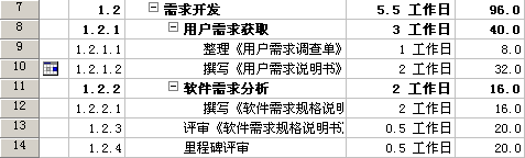 万科地产新版开发报建流程及细则_ftp的客户端软件和服务器端软件如何自己开发_软件设计开发流程