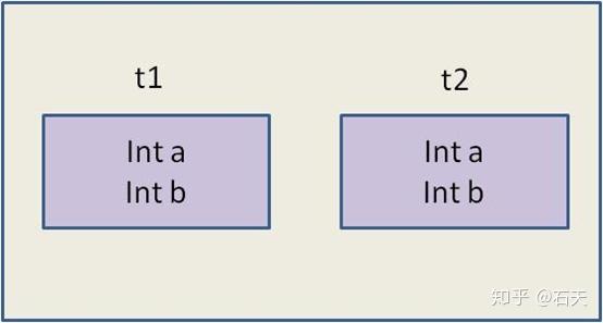 成员函数，成员函数指针