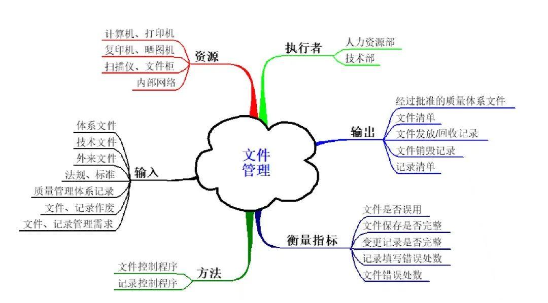 过程思维典范｜乌龟图详解！ - 知乎