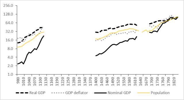 明朝的人均GDP_宋的经济能力是不是世界第1强的(3)