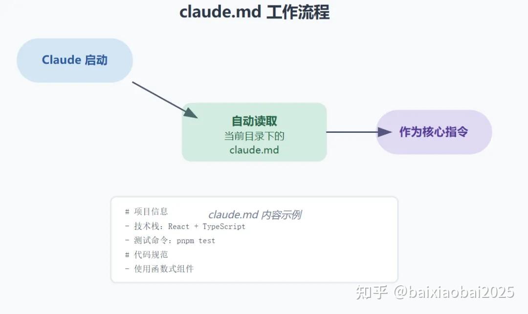 Claude Code初级配置使用教程 - 知乎