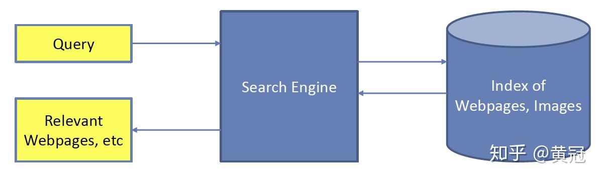 《搜索与推荐中的深度学习匹配》之搜索篇 - 知乎
