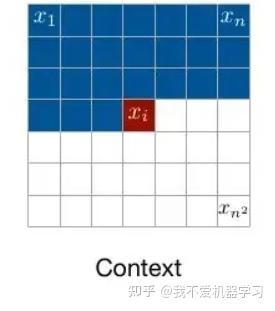 PixelRNN/PixelCNN简介 - 知乎