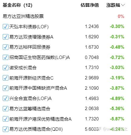 自星空体育- 星空体育官方网站- 星空体育APP下载选基金 _ 天天基金网