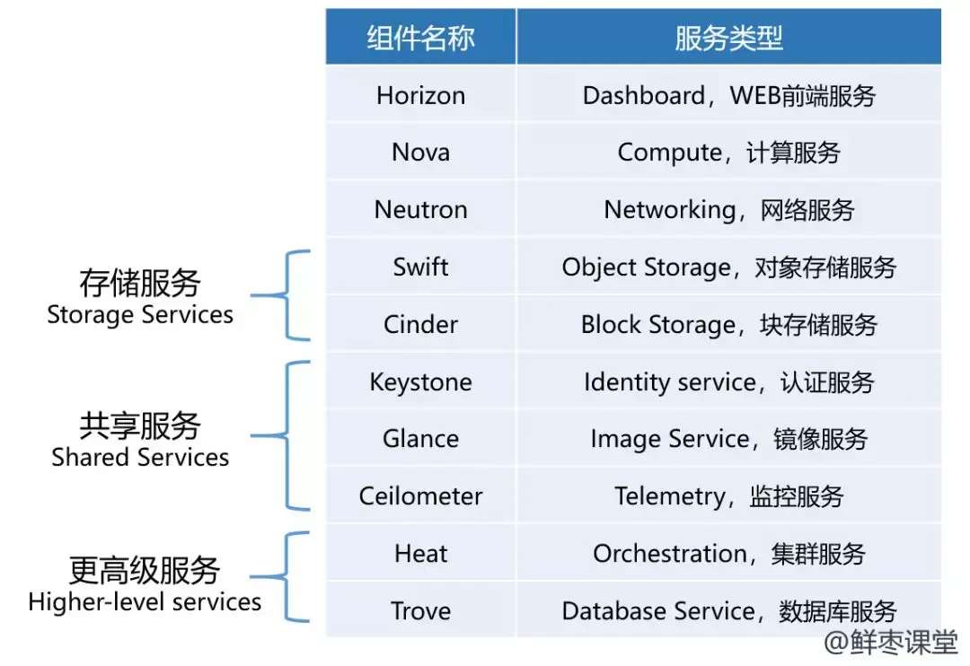 OpenStack入门科普，看这一篇就够啦！ - 知乎
