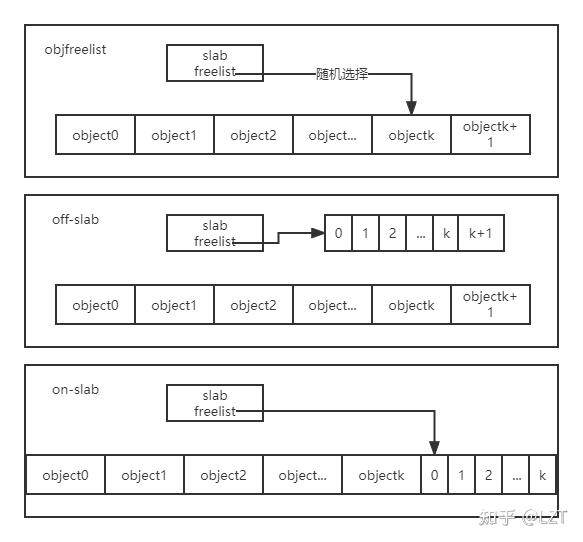 Linux что такое slab