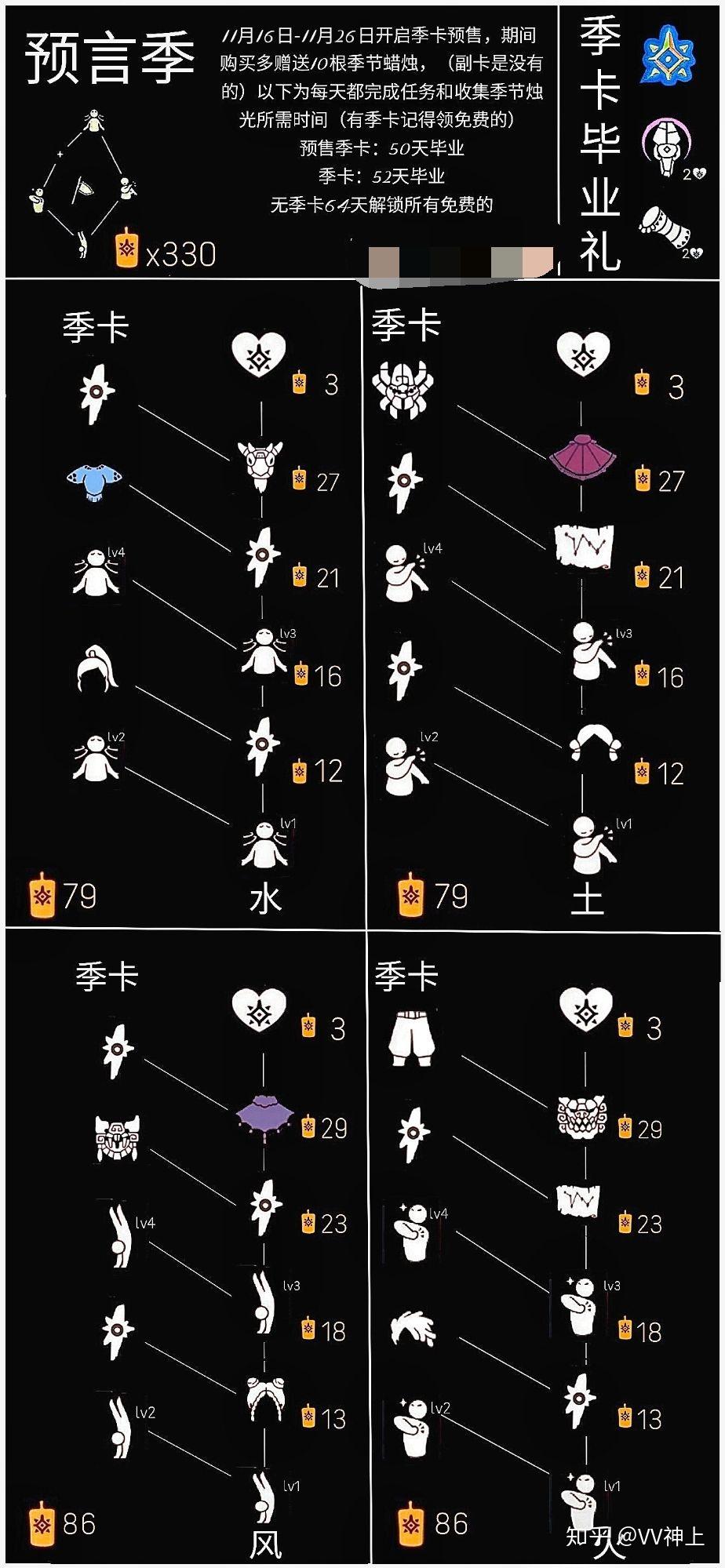 光遇预言季先祖物品动作树状价格图攻略高清