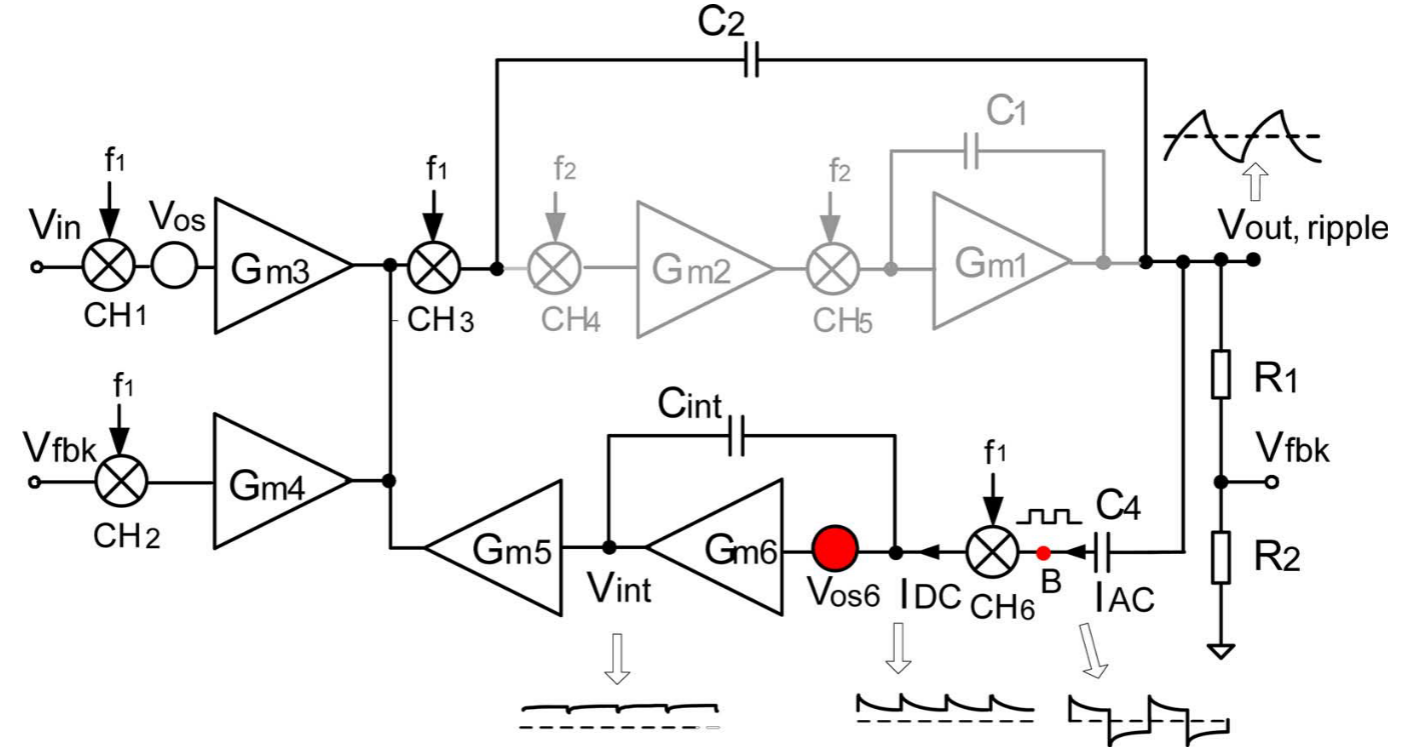 王小桃带你读文献:连续时间交流耦合的纹波抑制回路 The Continuous-Time AC-Couple Ripple Reduction ...