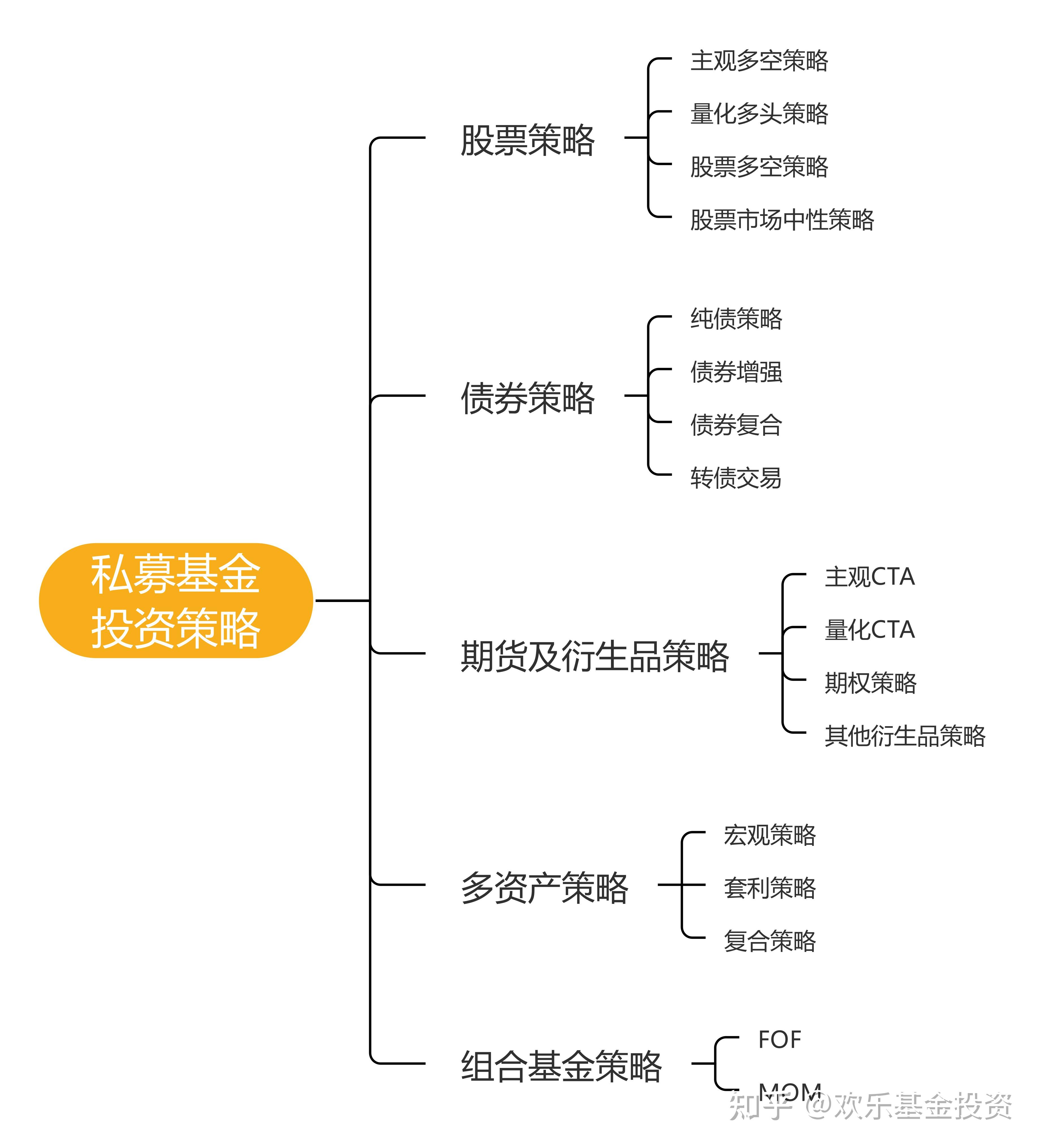 解析私募基金投资策略:助力资产保值增值 - 知乎