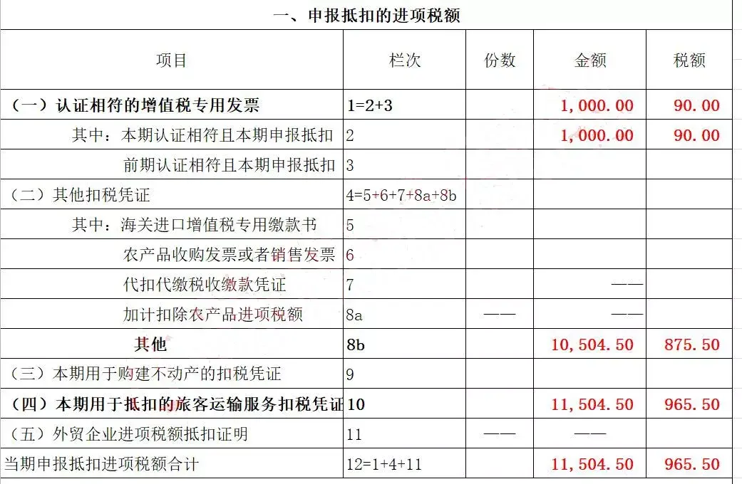 取得增值税电子普通发票的,为发票上注明的税额