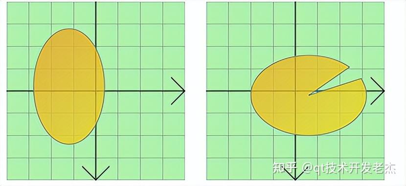 Qt:常见的 QGraphicsItem - 知乎