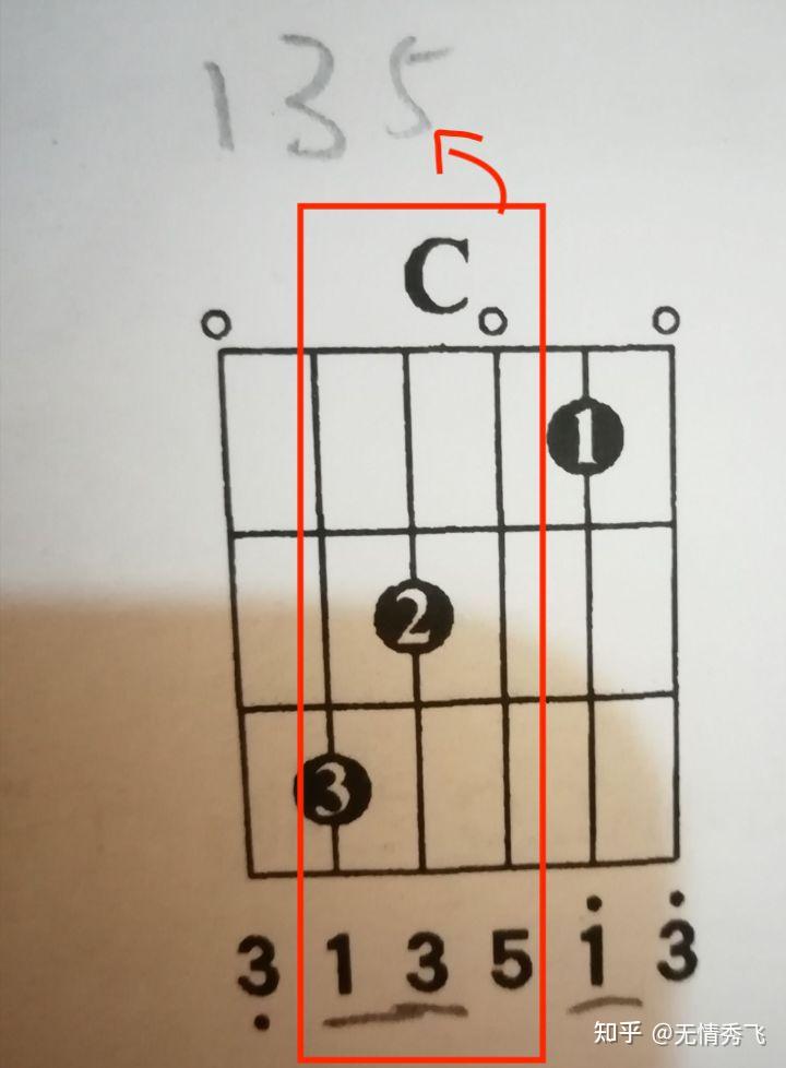 一個柱式三怎麼在吉他指板中變成和絃