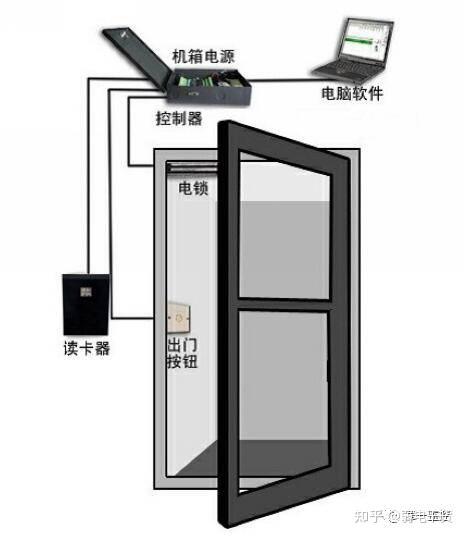 住宅对讲门对讲机安装图片