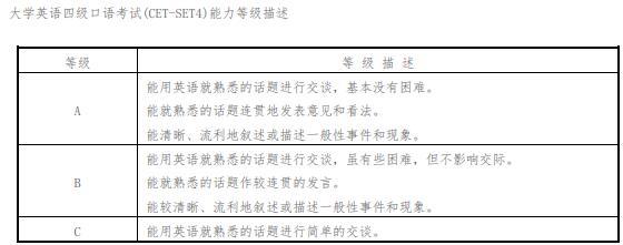 英语6级考试报名时间_大学英语四级考试时间_英语4级考试报名时间