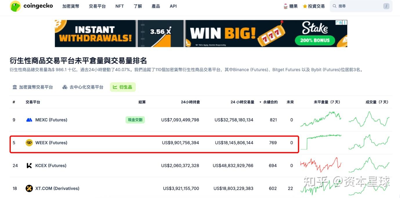 WEEX防诈骗指南：选择交易所需要考察的10个关键要素- 知乎