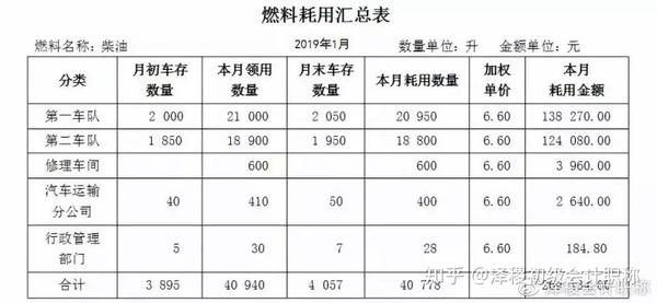物流公司会计科目设置(项目核算的会计科目设置)