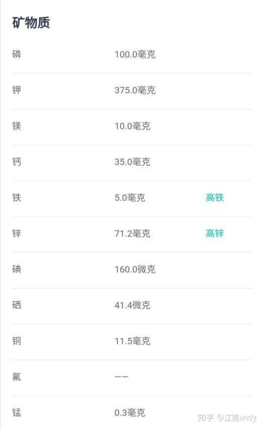 一.生蚝的营养价值有哪些?