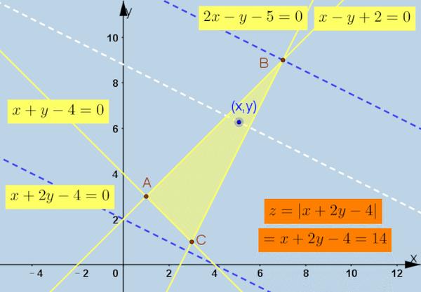 重点解析丨非线性目标函数