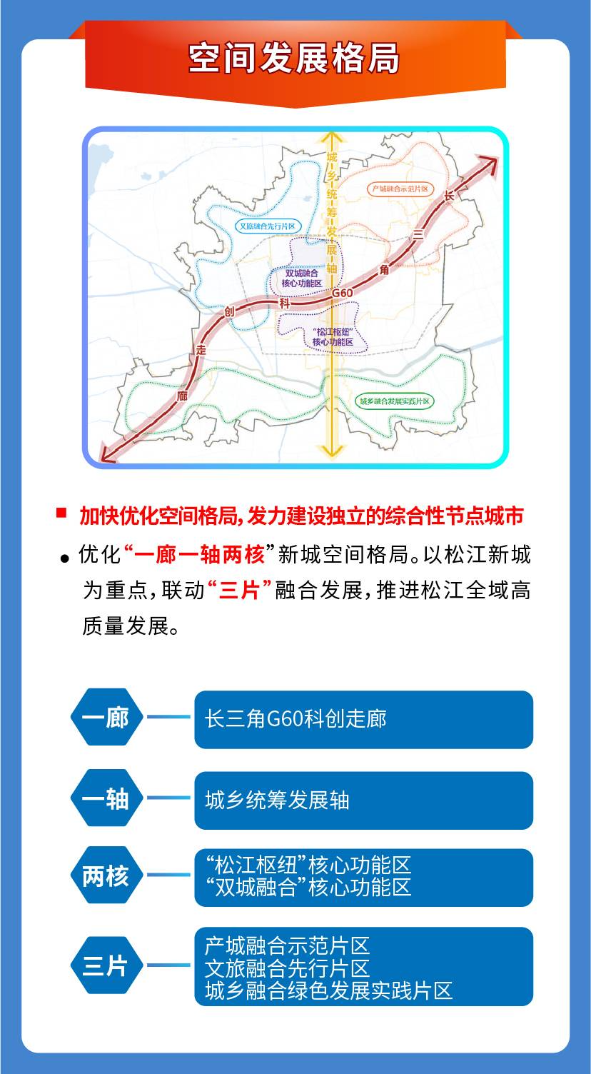 上海社区工作者考试考情松江区