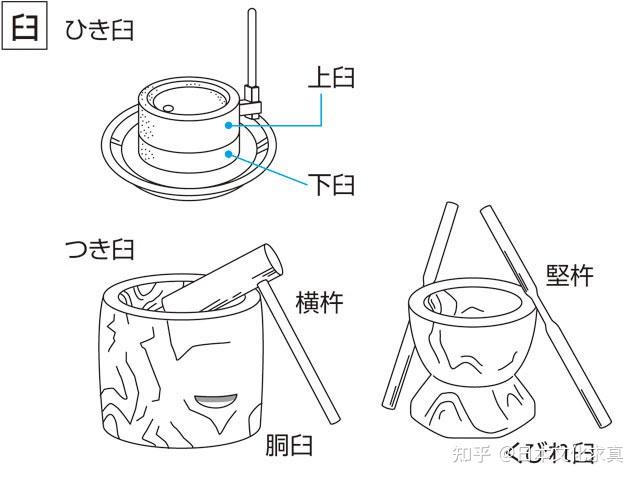 日本近代日用品日汉对译、注释之一 - 知乎