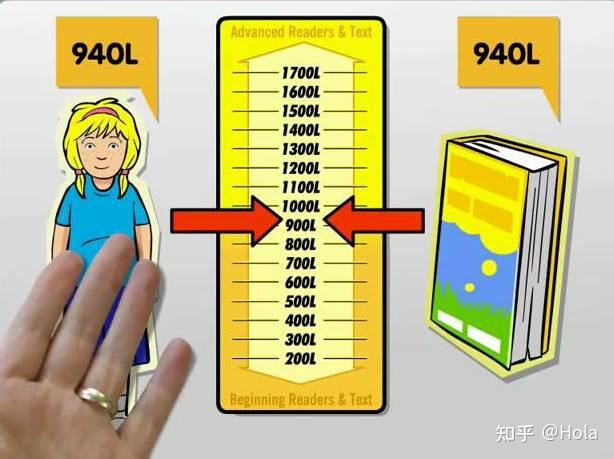 ketpet2020有了藍思值劍橋英語考試閱讀部分從此不迷茫